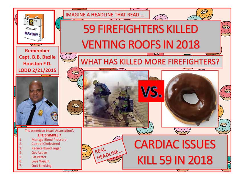 mayday-monday-feb-2020 星期一求救心脏健康