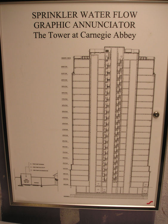 洒水水流图形信号器